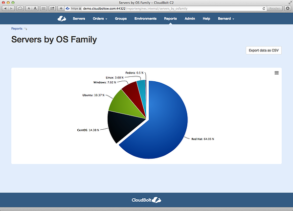 Controlled IT Self Service Reporting Pie Chart