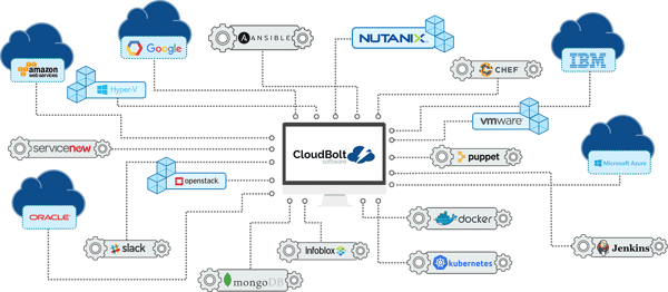 cloudbolt_map_clear